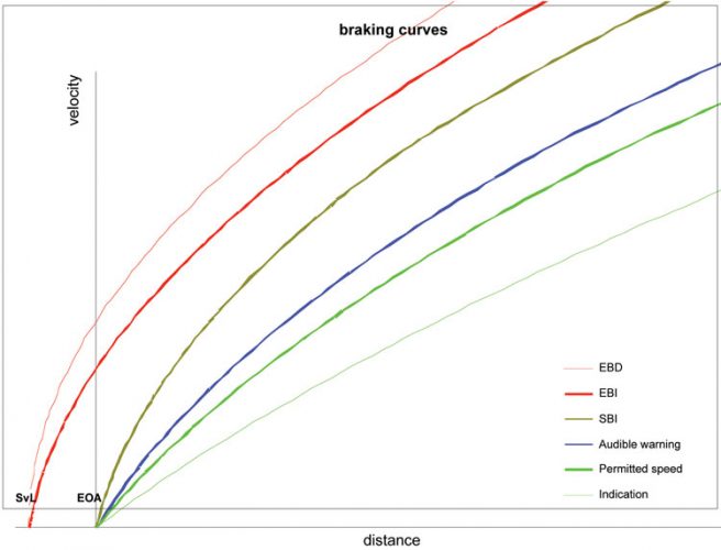 Train Braking Performance Determination Global Railway Review