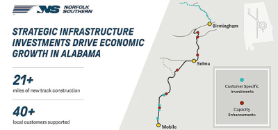 Norfolk Southern invests over $200 million in Alabama rail line expansion