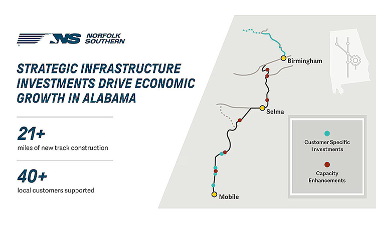 Norfolk Southern invests over $200 million in Alabama rail line expansion