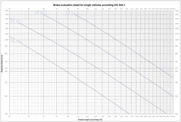 Train Braking Performance Determination - Global Railway Review