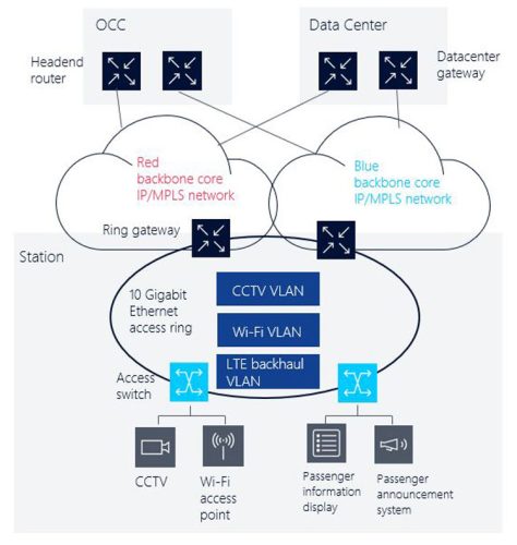 Digital stations: meeting passenger needs and net-zero goals