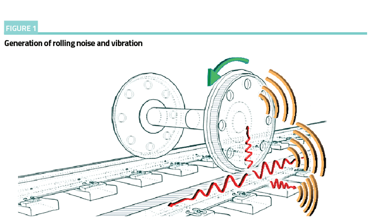 Dr Daniel Lurcock, Principal Consulting Engineer at ISVR Consulting, explains how working alongside the ISVR (Institute of Sound & Vibration Research) academic department at the University of Southampton, they have been providing advice on noise and vibration solutions for the last 50 years.