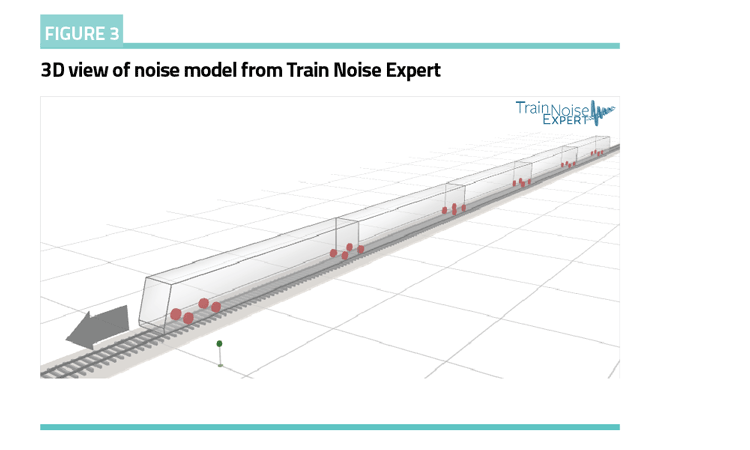 Dr Daniel Lurcock, Principal Consulting Engineer at ISVR Consulting, explains how working alongside the ISVR (Institute of Sound & Vibration Research) academic department at the University of Southampton, they have been providing advice on noise and vibration solutions for the last 50 years.