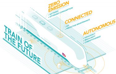 SNCF’s train of the future: Connected, driverless and emission-free